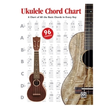 Ukulele Chord Chart