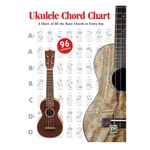 Ukulele Chord Chart