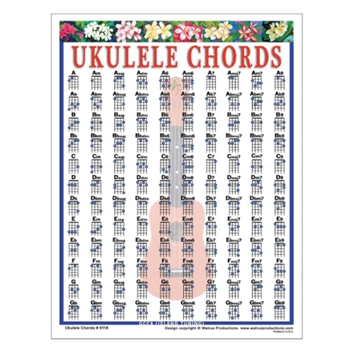 Ukulele Chord Chart